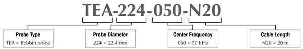 TEA Chart