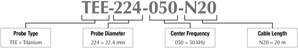Chart TEE