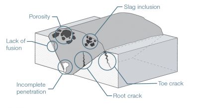 Weld Defects